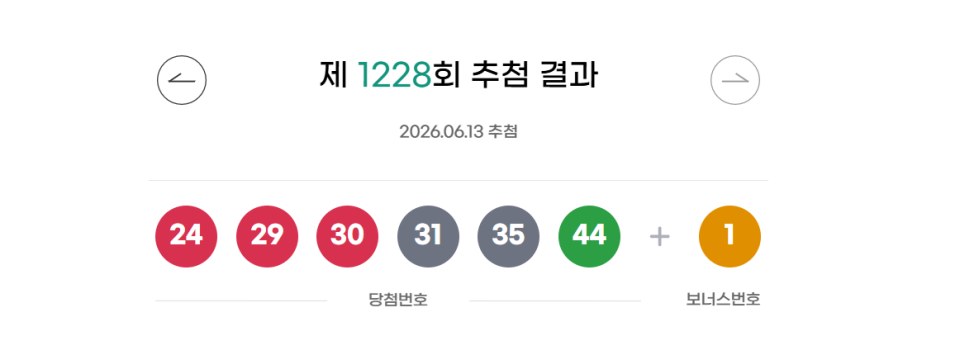 1228회 로또 1등 11명···당첨금 각 26억9833만원