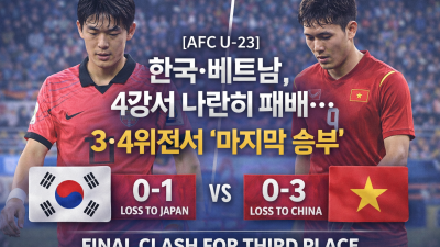 [AFC U-23] 한국·베트남, 4강서 나란히 패배… 3·4위전서 '마지막 승부'