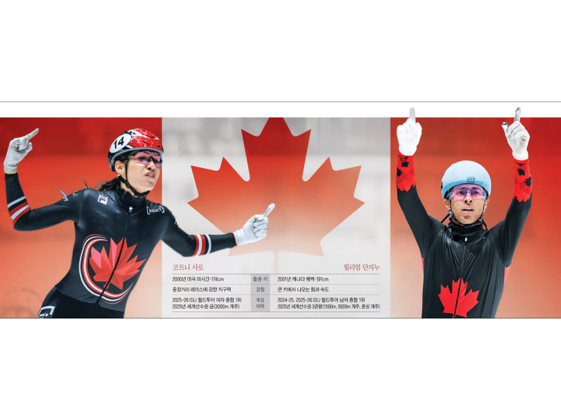 2026 올림픽 '비상'… 한국 쇼트트랙 위협하는 '캐나다 듀오' 급부상