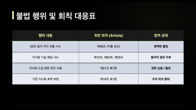 에드먼턴 한인회 '회칙 위반' 갈등 심화… 25만 달러 인출 시도 및 이사장 해임 논란