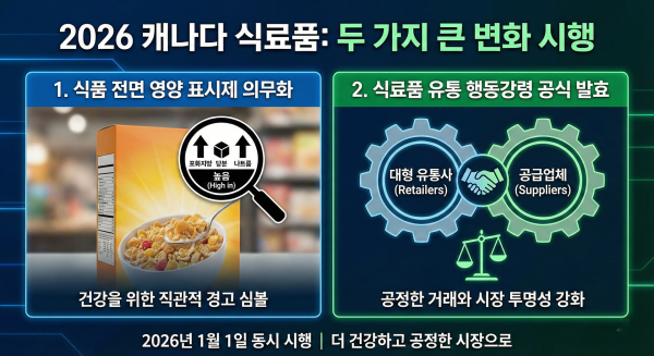 마트 장보기 달라졌다... '전면 영양 표시' 및 '유통 규제 코드' 1월 1일 동시 시행