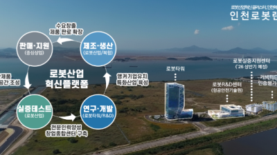 인천시, '3조 원 로봇 산업' 중심지 도약 선언… 청라에 핵심 기반 시설 조성