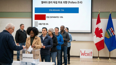 앨버타 분리 독립, 실제 투표 의향은 5명 중 1명뿐