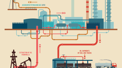 앨버타 중질유(WCS), 18개월 만에 최대 폭 가격 하락… 경제 '빨간불'