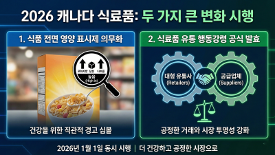 마트 장보기 달라졌다... '전면 영양 표시' 및 '유통 규제 코드' 1월 1일 동시 시행